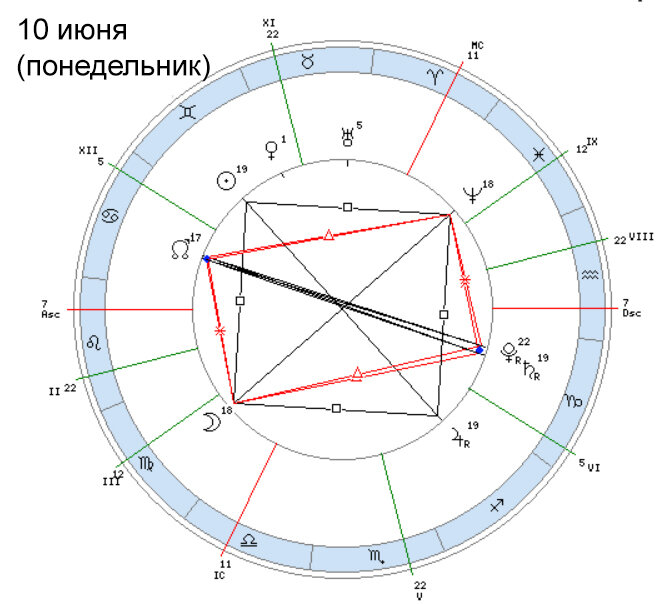 Астро онлайн натальная карта онлайн с расшифровкой