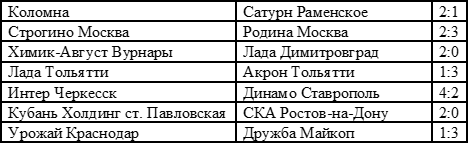 Встречи с не сбывшимся прогнозом.