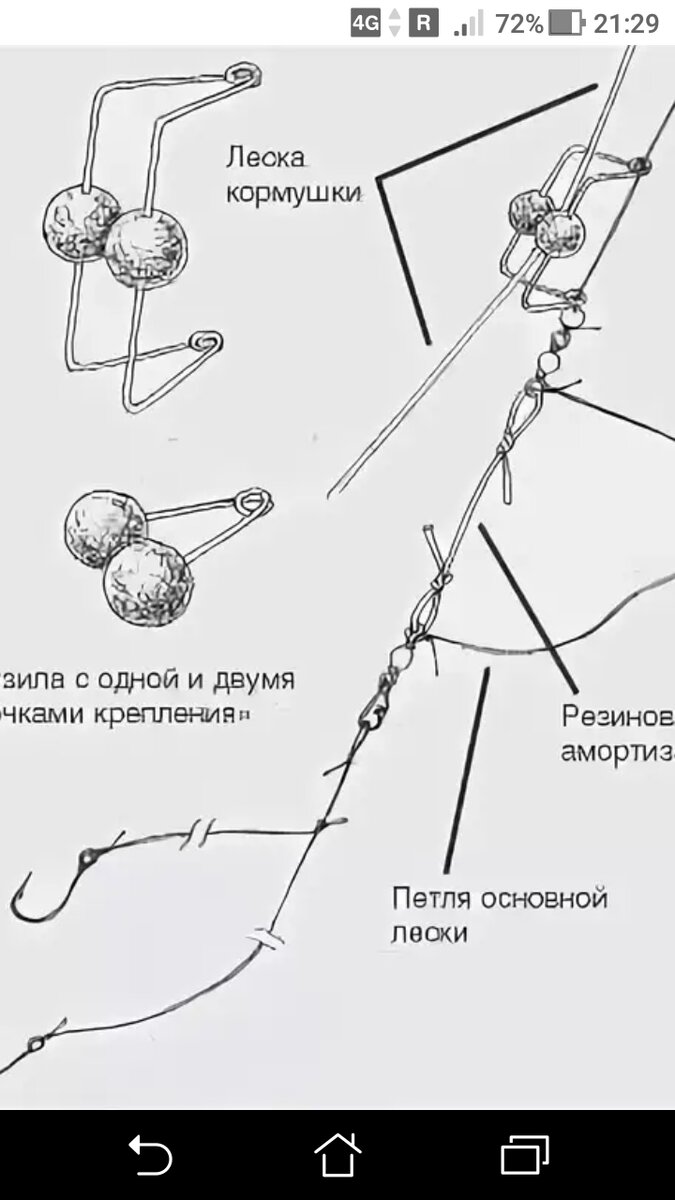 Схема ловли. Схема оснастки бортовой удочки. Оснастка для ловли на яйца с лодки. Монтаж снасти Херабуна. Ловля леща на кольцо с лодки оснастка яйца.