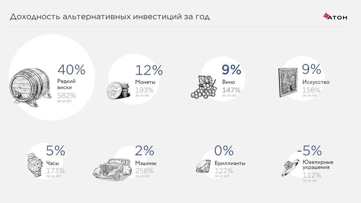 Альтернативность инвестиционных проектов