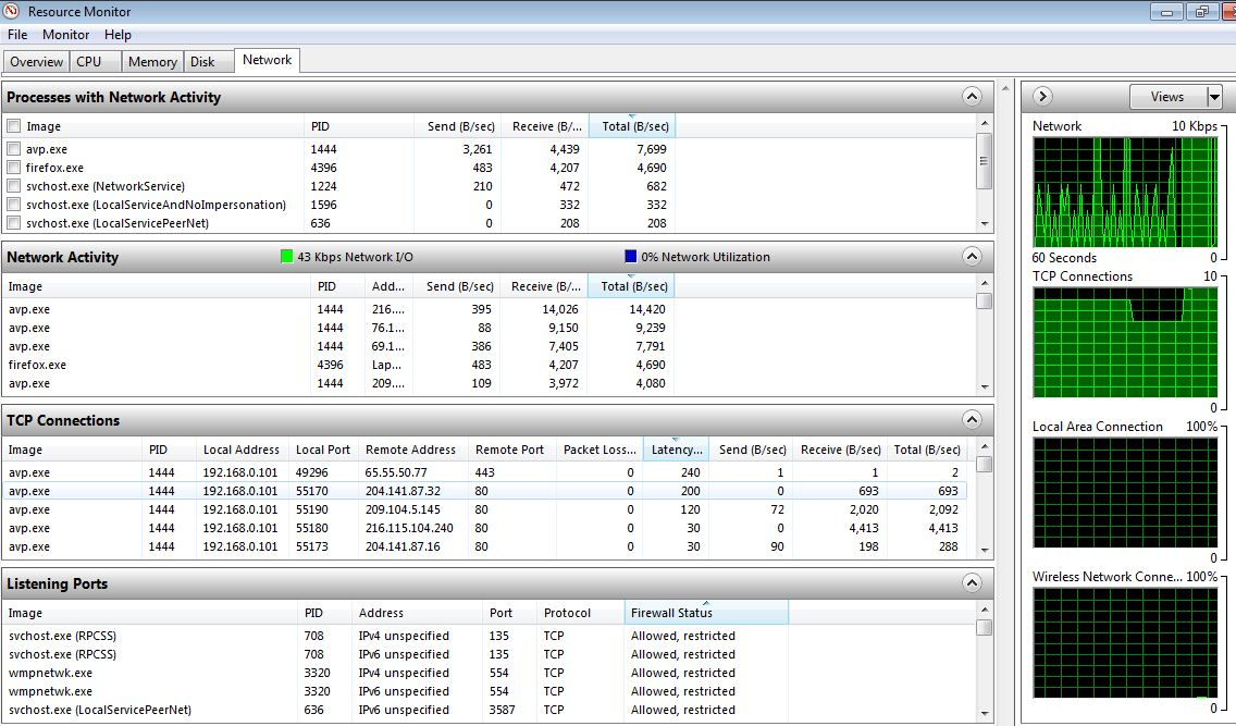 Мониторинг сетевой активности. Сетевой Monitor Windows. Монитор ресурсов в Windows 7. Программа для мониторинга ресурсов сервера. Программа мониторинга сети для Windows.