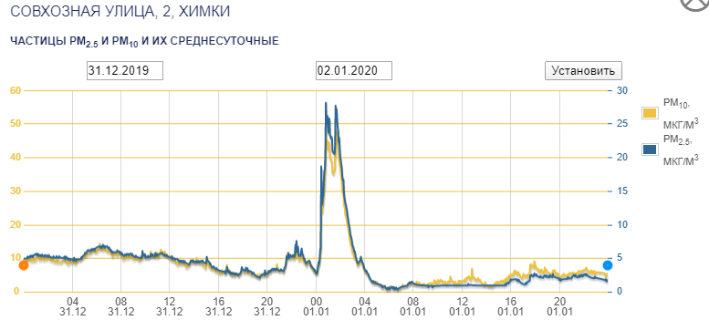Скриншот с сайта aircms.online 