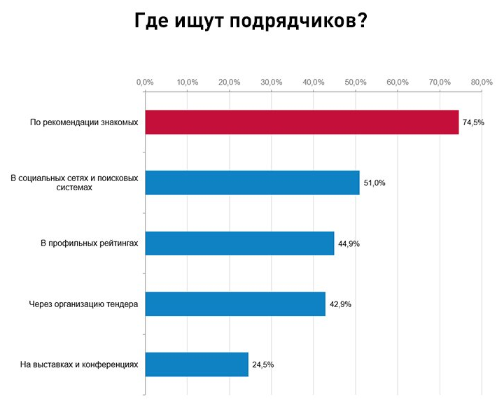 Источник: сайт Workspace