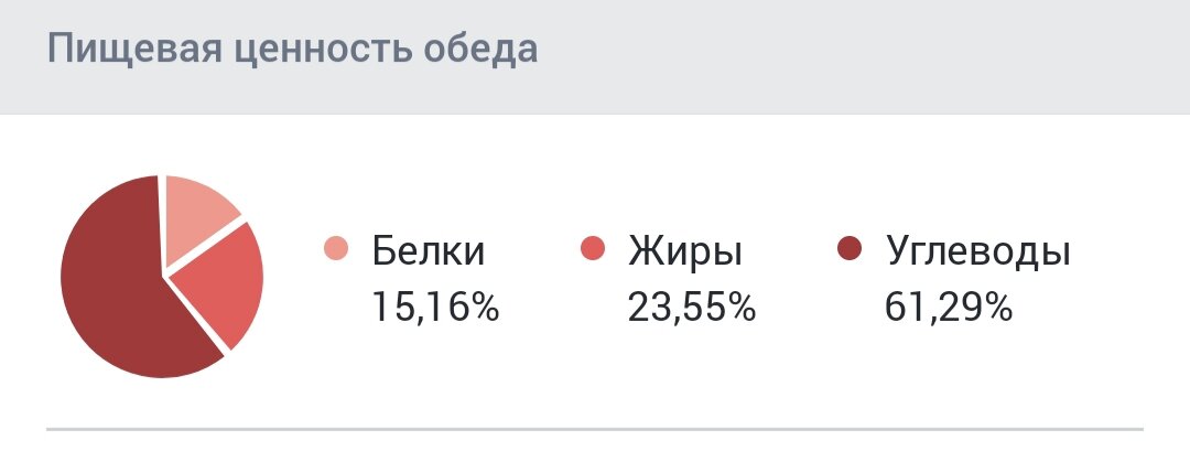 Меню на 5 дней рабочей недели. 1400-1800 калорий. Худеем дома