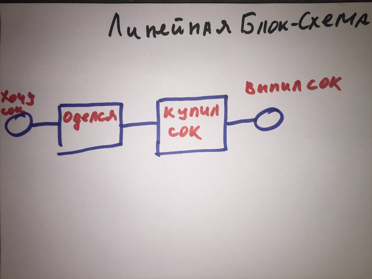 Хоть ткните, для саморазвития, это скоро лишит нас работы. Основы  программирования | Котик в Бескрайней Вселенной | Дзен