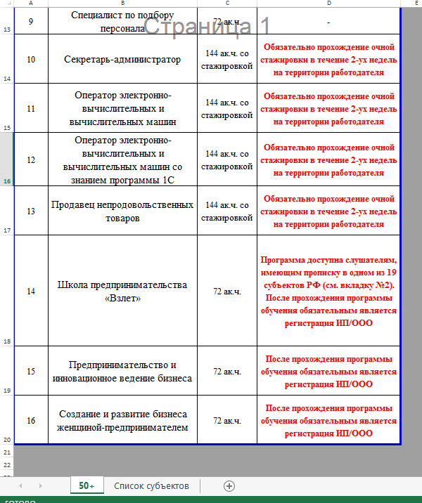 Продолжение таблицы