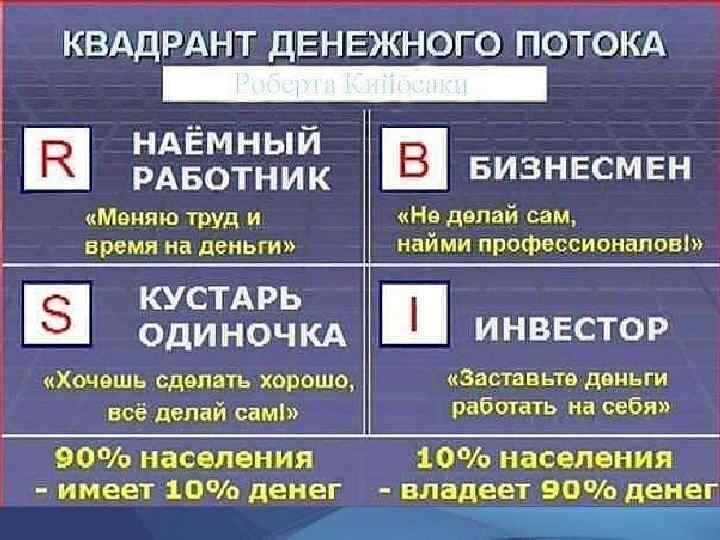 Квадрант Кийосаки