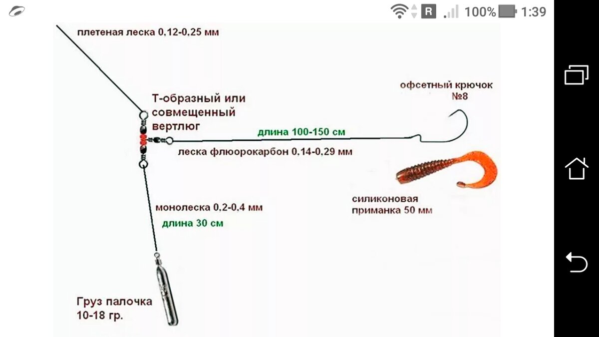 Как выбрать поплавочные оснастки и готовые монтажи для рыбалки