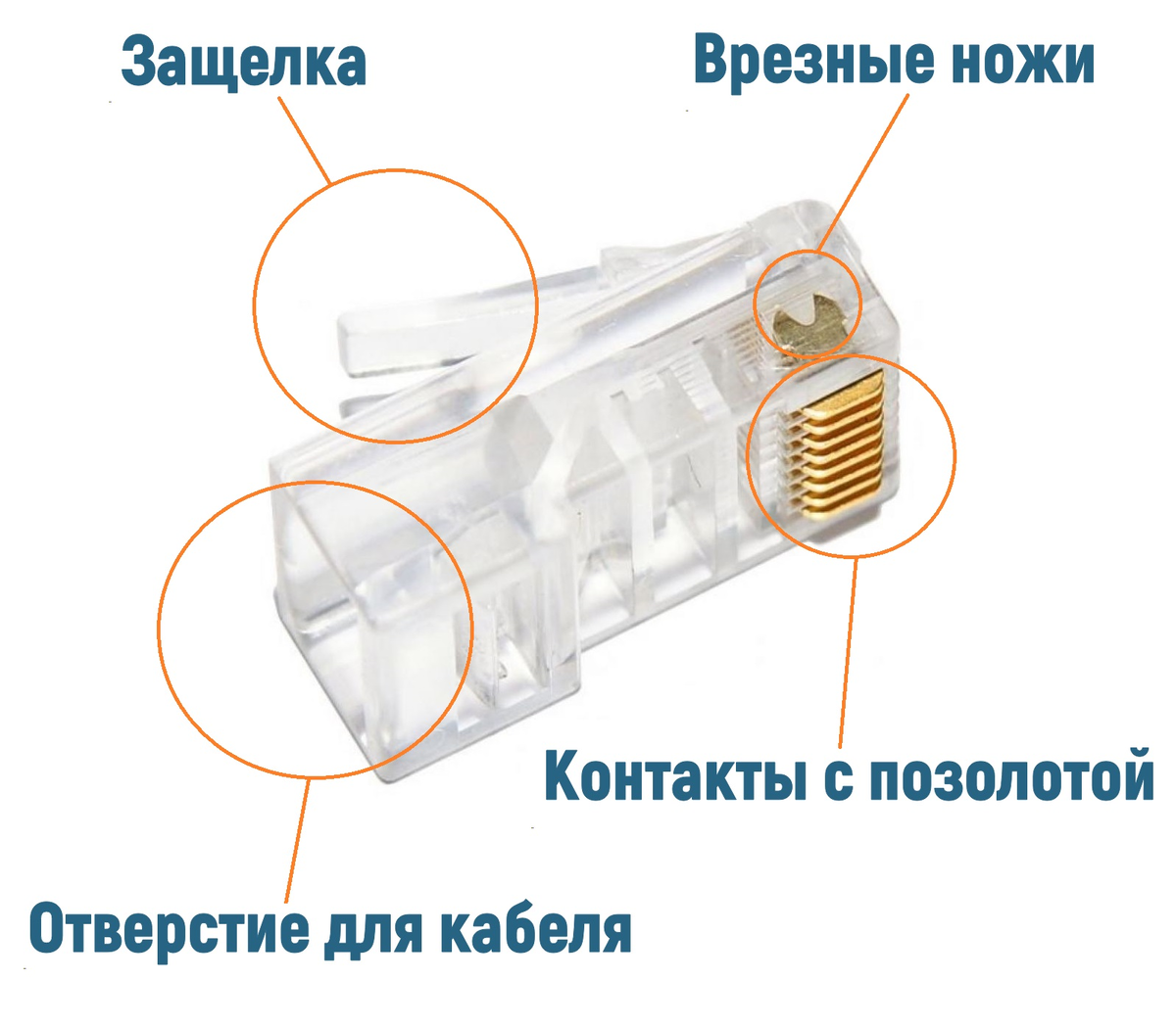 Обжим витой пары