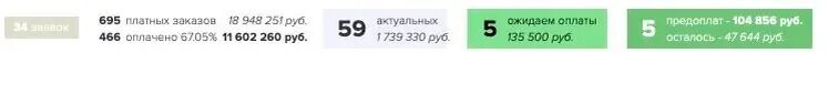 Скрин из ГК по кол-ву оплат и платных заказов за все время