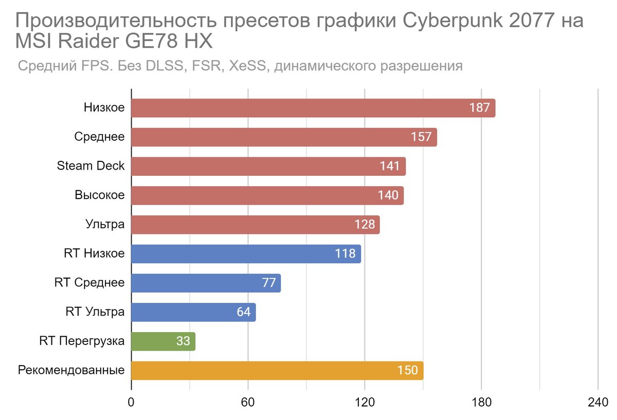 Как играть в Cyberpunk 2077 с красивой графикой на ноутбуке | VK Play | Дзен