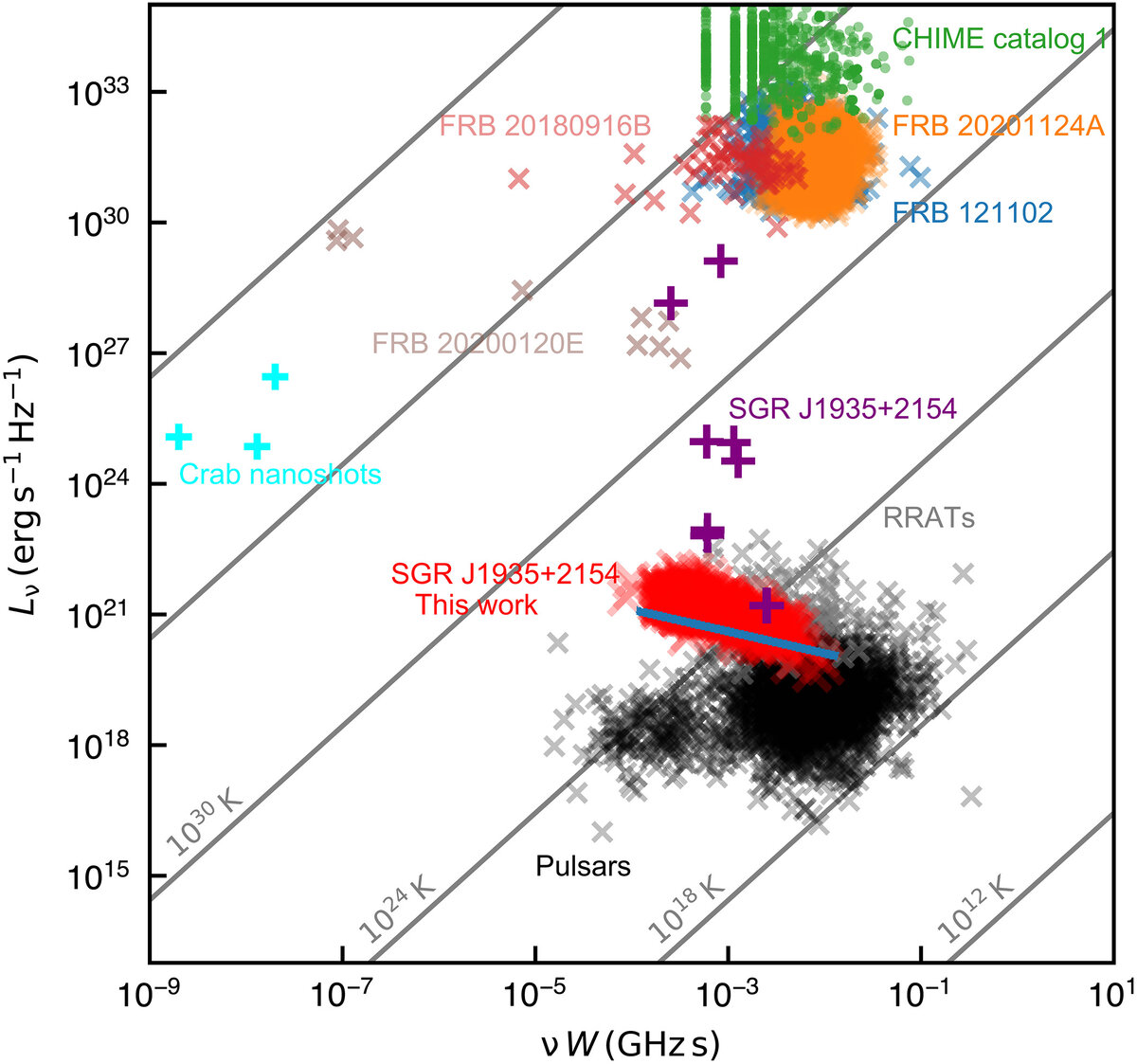   Weiwei Zhu et al. / Science Advances, 2023
