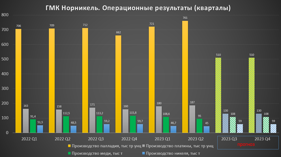 Акции норникель дивиденды ближайшие в 2023. Дивиденды ТМК В 2023 году.