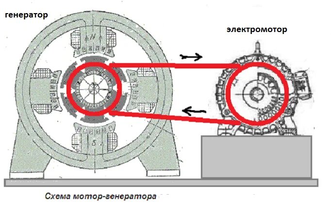 Генератор из асинхронного двигателя схема Как сделать вечный двигатель, часть 2 Мыслитель из деревни Дзен