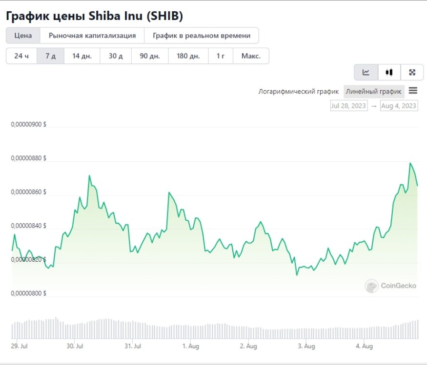 7 дневный график работы SHIB
