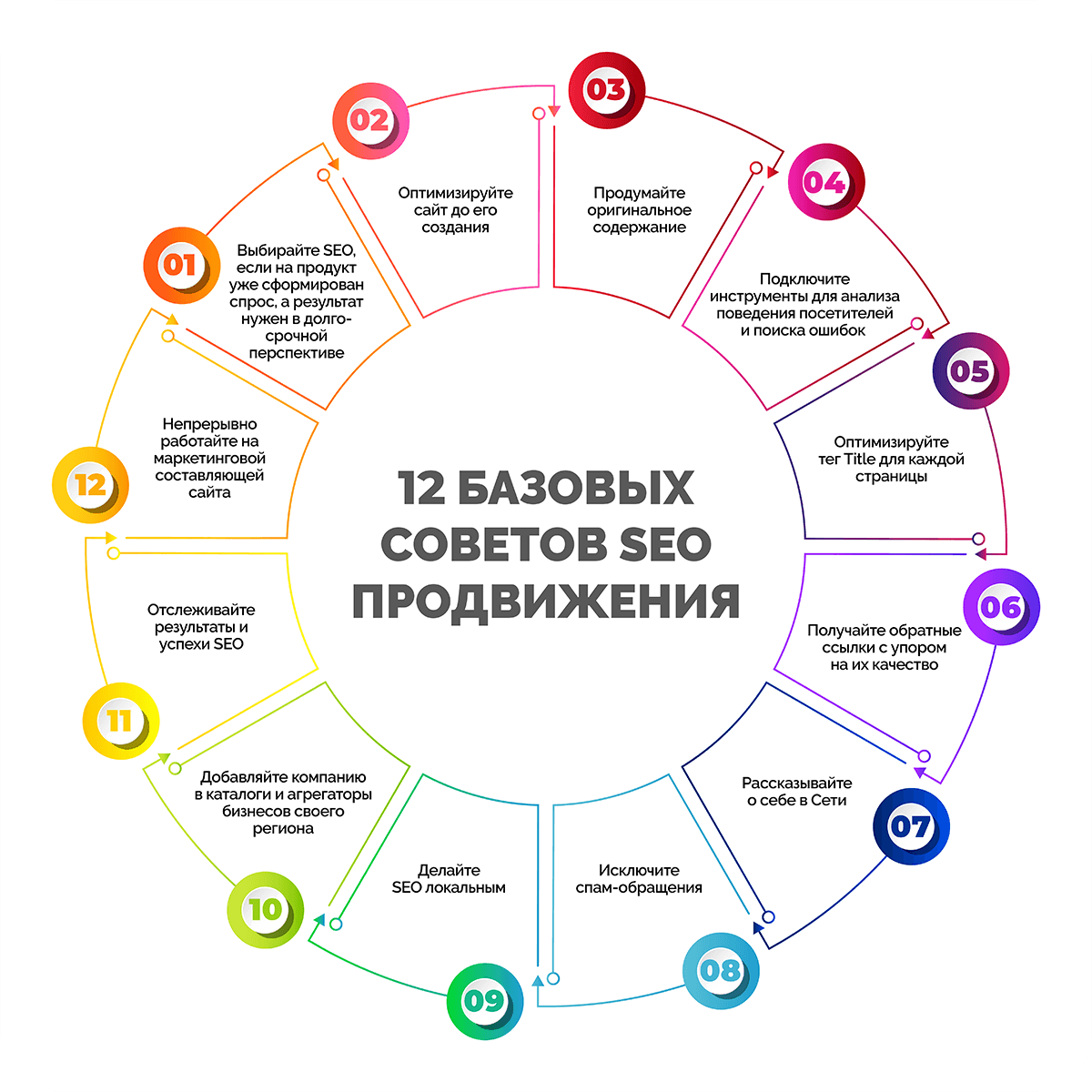 SEO-продвижение сайта: пошаговая инструкция