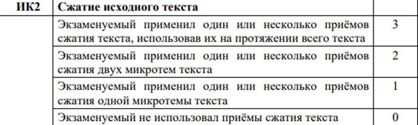 Примеры изложений огэ по русскому 2025 ОГЭ-2021. Русский язык. Сочинение-рассуждение и изложение купить в Читай-город