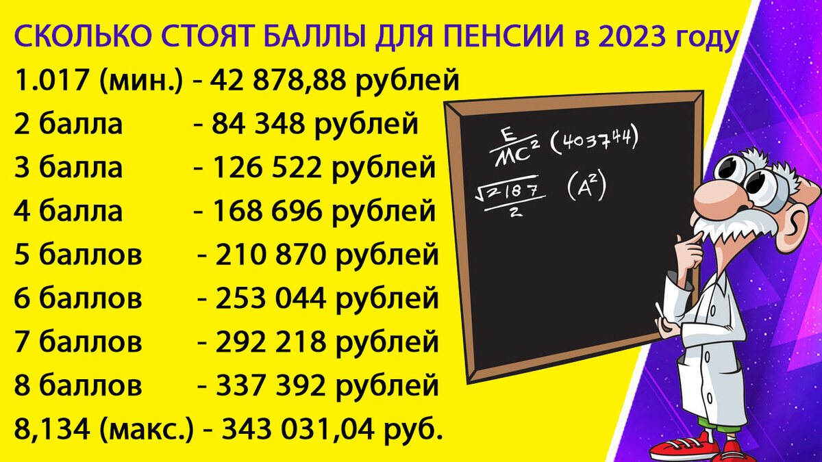 Стоимость покупки баллов у Социального фонда в 2023 году