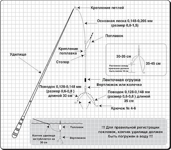 Оснастка монтажа херабуны