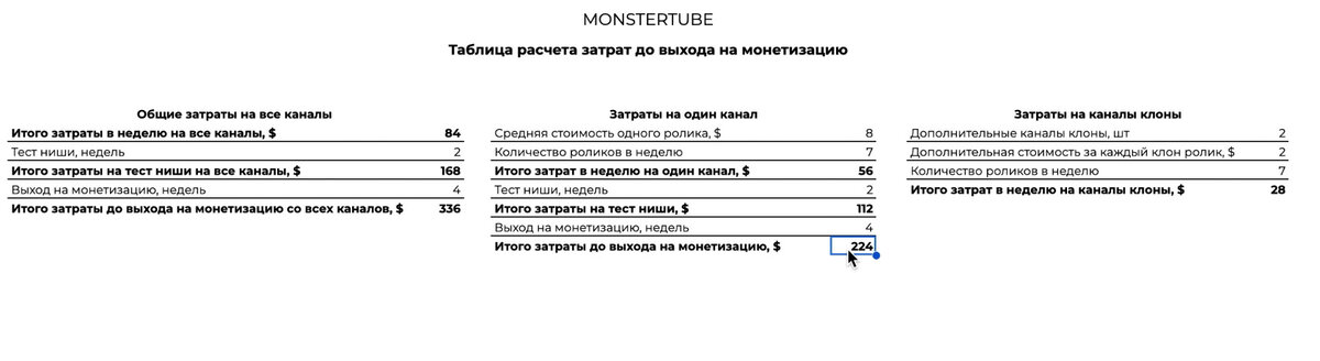 таблица наших затрат на запуск