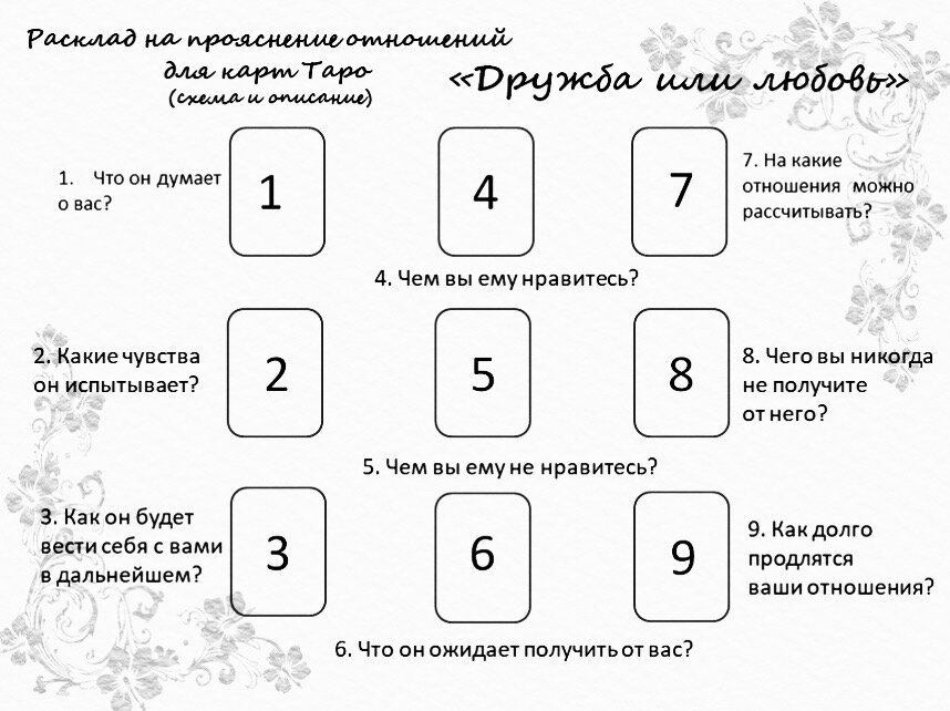 Гадание на картах ближайшее будущее правдивое. Расклад на отношения Таро схема. Расклады Таро на отношения и любовь схемы. Расклад на любовь Таро схема расклада. Расклад на взаимоотношения Таро схема.