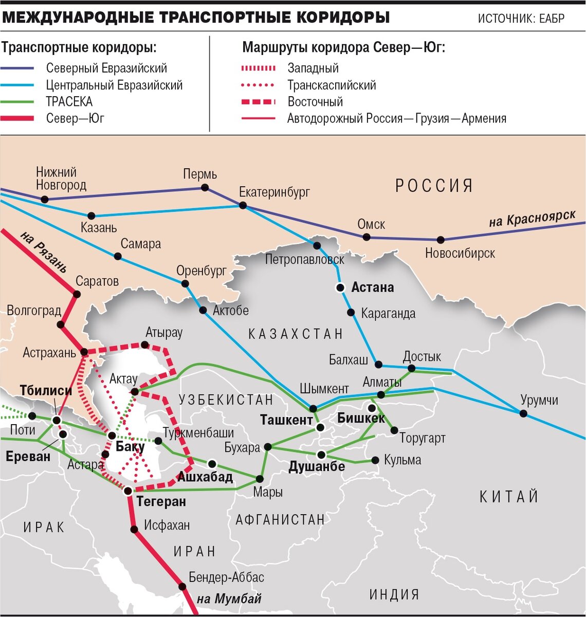 Международные транспортные коридоры россии карта