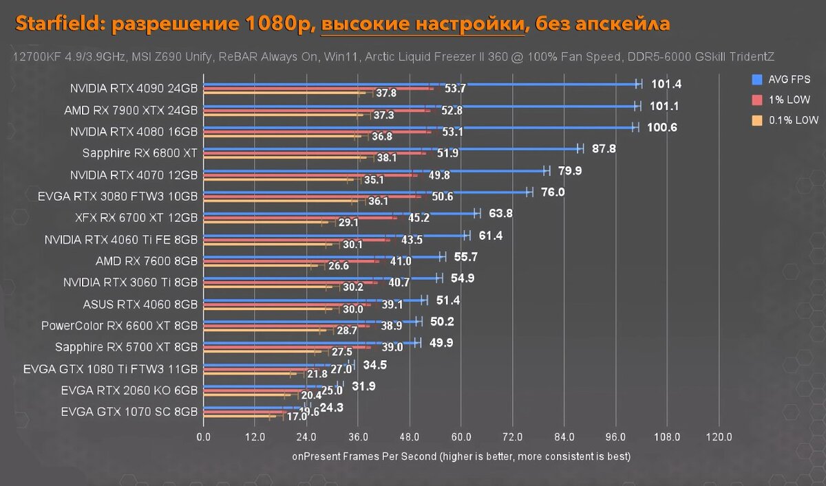 рейтинг популярности видеокарт стим фото 31