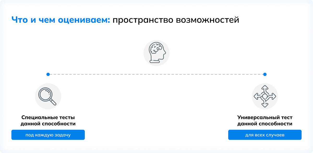 Тест способностей switch. Тестирование потенциала. Тесты способностей. Быстрый тест на способности. Тест способностей Switch задания.