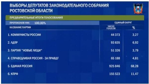 Источник фото: ЦИК РФ