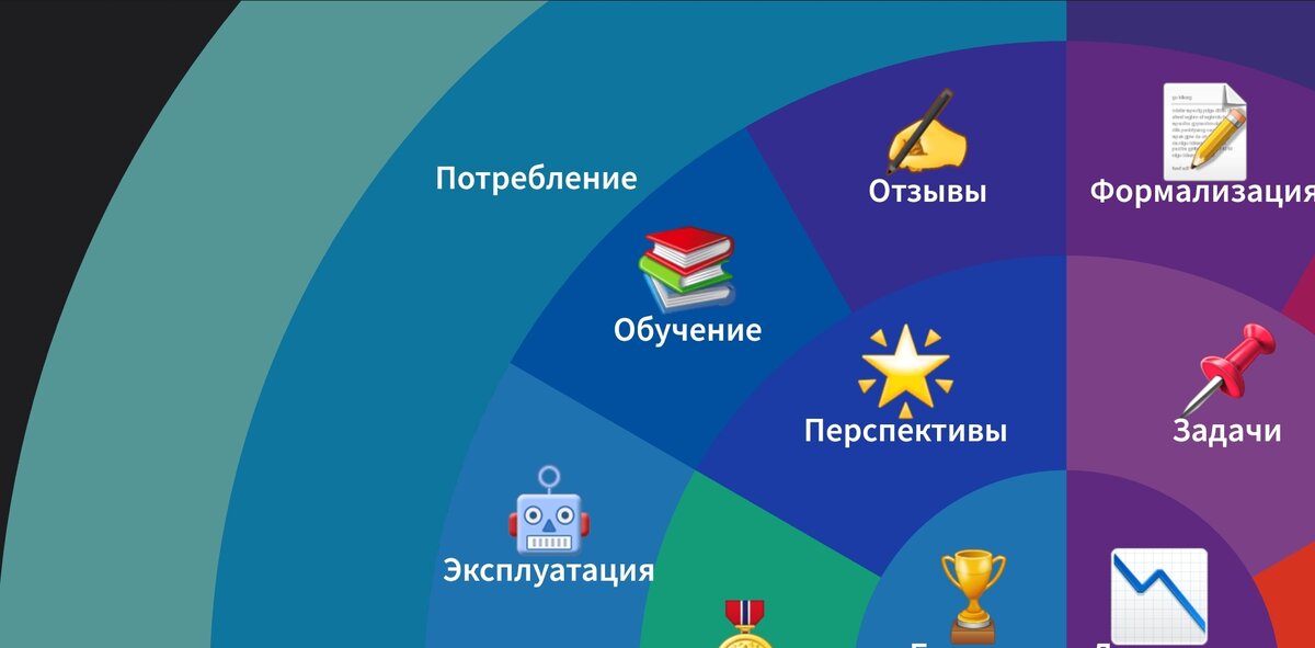 Опытный пользователь приносит ценные идеи для роста бизнеса.