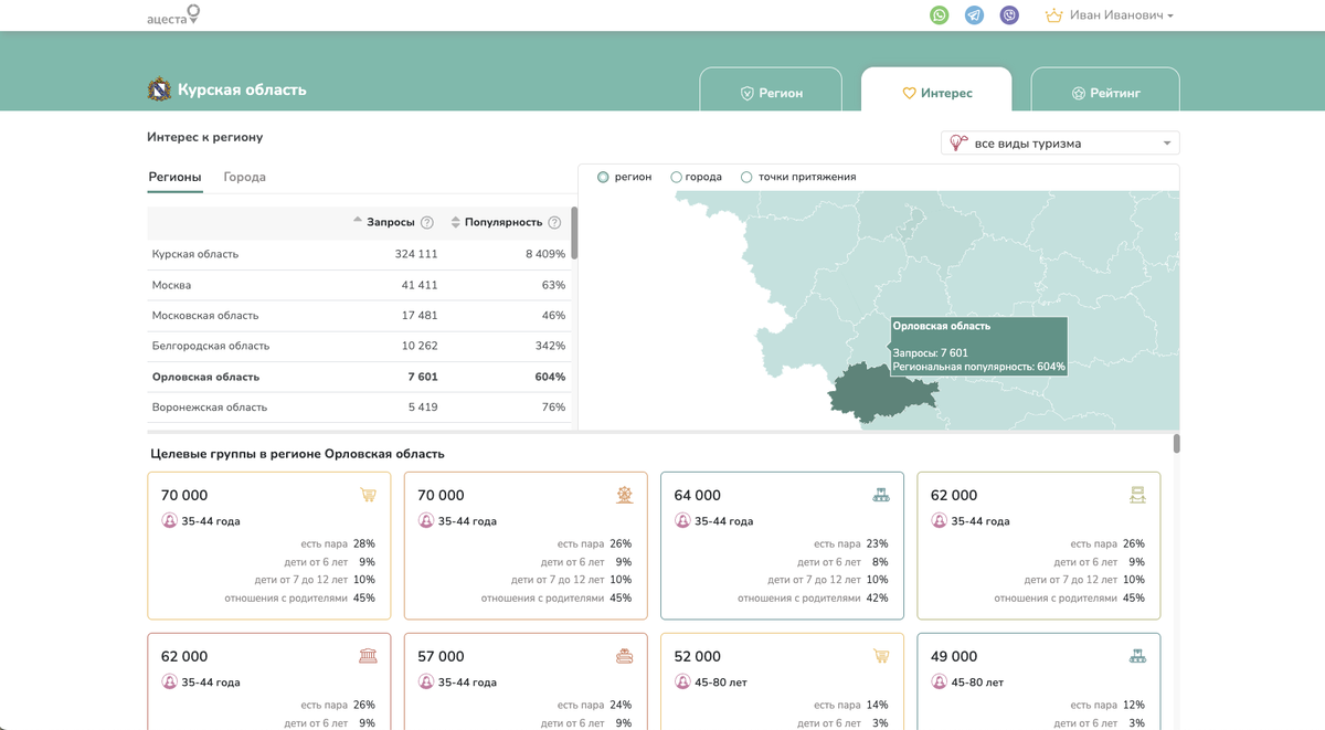 Определение целевой аудитории в туризме для региона при помощи сервиса «Аналитика в туризме — ацеста» 