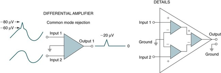 Common voltage. Common voltage