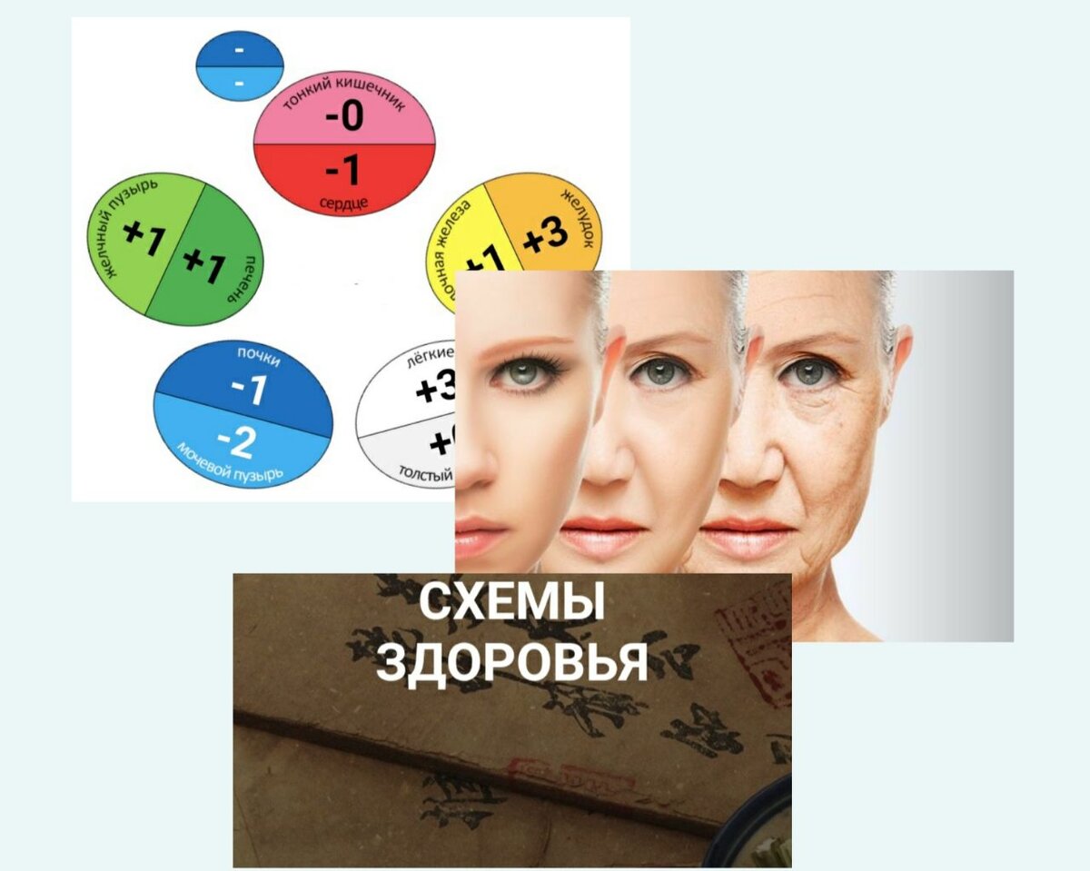 С днем старения