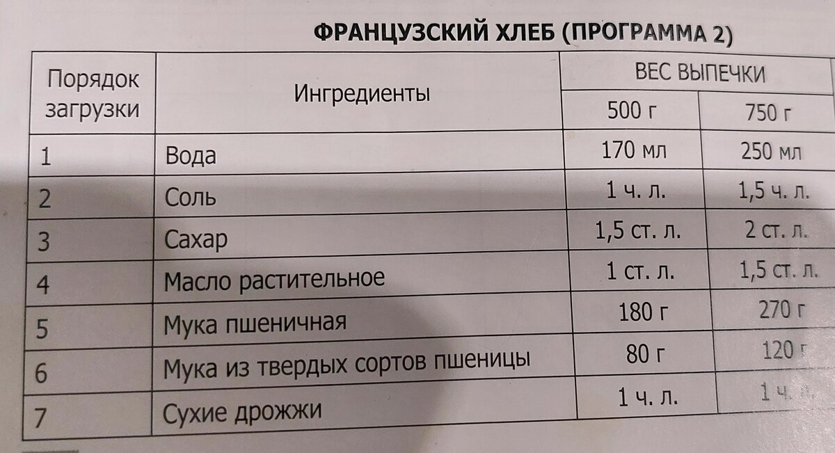 Французский хлеб в хлебопечке на прессованных дрожжах - диваны-диванчики.рф