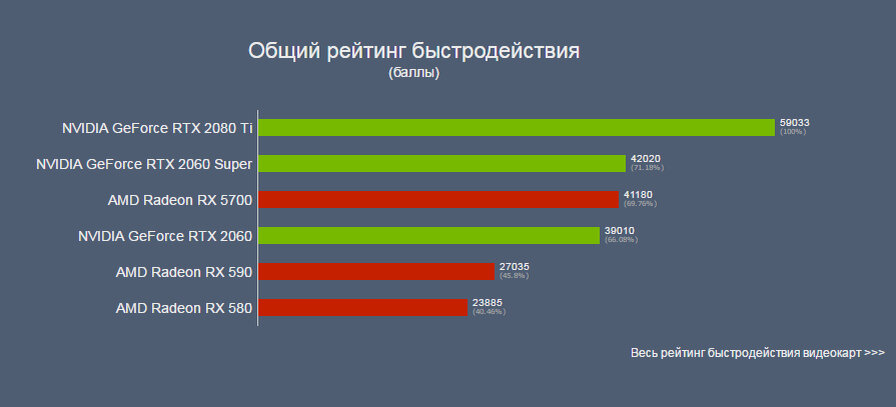 NVIDIA И AMD В одном Риге. FSR AMD сравнение 4к.