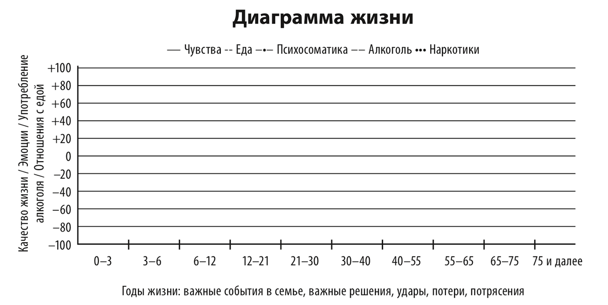 Анализ жизни