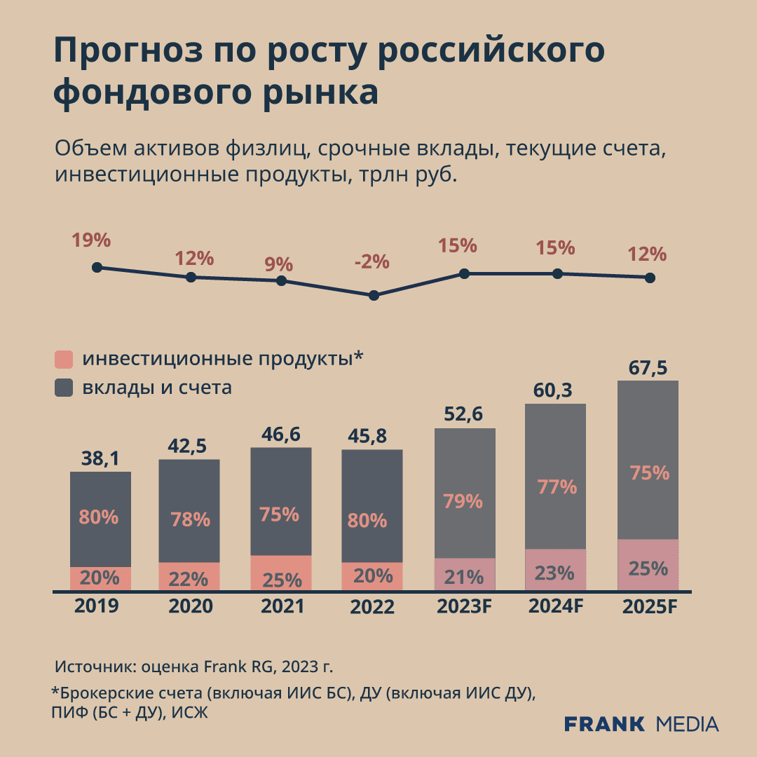 Список заблокированных активов. Опрос инвесторов.