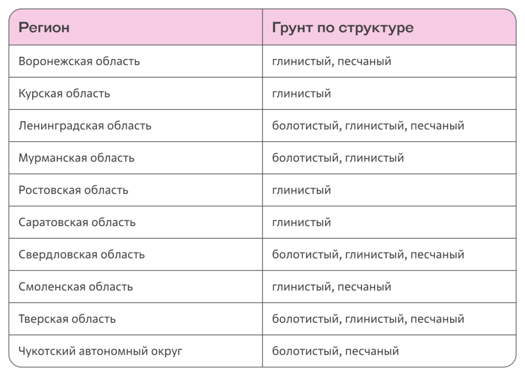 Источники: 1, 2, 3, 4, 5, 6, 7, 8, 9, 10