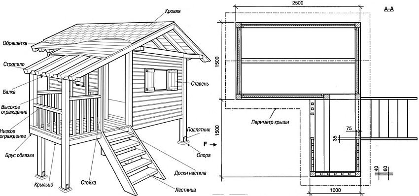 Чертежи и инструкции по сборке детских площадок, домиков, песочниц (DIY)