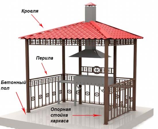 Чем покрыть крышу беседки - Варианты материалов