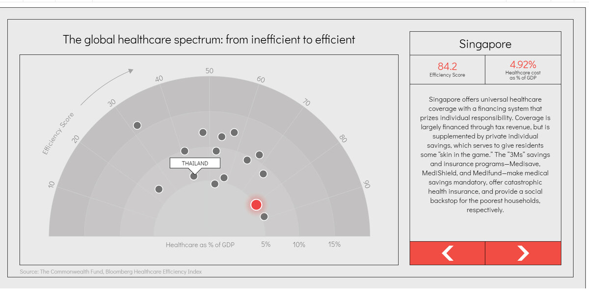 взято из https://qz.com/1074188/what-the-us-can-really-learn-from-singapores-healthcare-system/