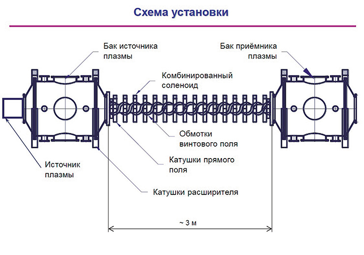 Источник фото: politnavigator.net