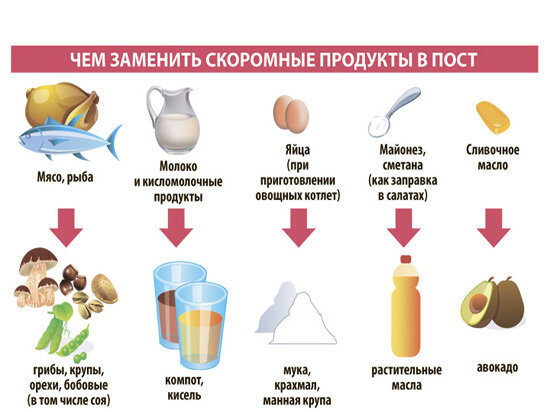 Молоко во время поста