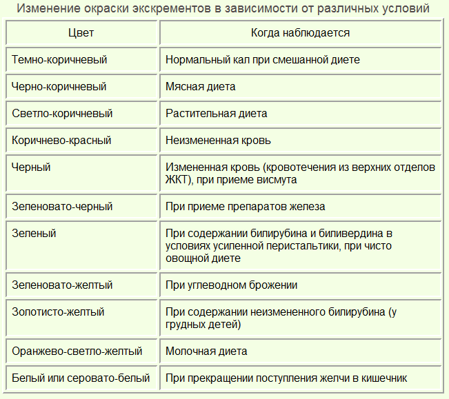 Почему у человека черный кал: причины и возможные заболевания