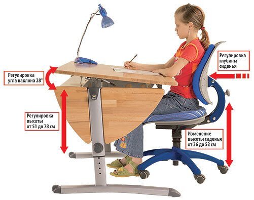 Как выбрать письменный стол для школьника