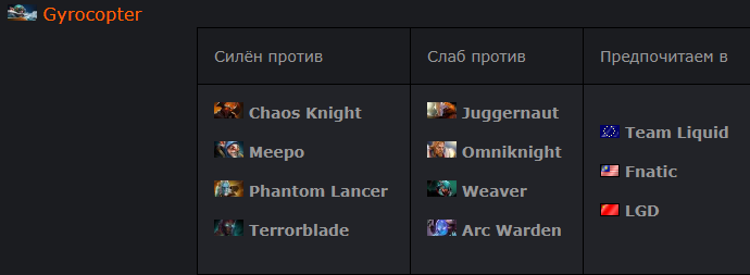В рамках DPC Gyrocopter Gyrocopter поднялся до вершины графика частоты выбора за последние 30 дней — с более чем 152 комбинированными выборами/запретами и 53.3% коэффициентом побед. Профессиональные команды всё чаще используют возможности Gyrocopter Gyrocopter для раннего игрового воздействия и мощного AoE-разрушения от ультимейта. 
Безумный темп игрового стиля в этом сезоне хорошо подходит для его способности участвовать в ранних стычках. Синергия между основными способностями Gyrocopter Gyrocopter: Rocket Barrage и Homing Missile беспрецедентно заставляют врагов убегать, сдерживают вражеские ганки, а также обеспечивают убийствами на линии.

Рост популярности Gyrocopter Gyrocopter в этом сезоне начался на ESL One Katowice, где он стал четвертым наиболее оспариваемым героем на профессиональной сцене. Некоторые из самых успешных команд — от  Virtus.Pro до  Vici Gaming — доверяли ему свою линию (если он не был запрещён). С тех пор персонаж остается основным приоритетом для команд, которые хотят укрепить своё положение двумя кор-слотами.