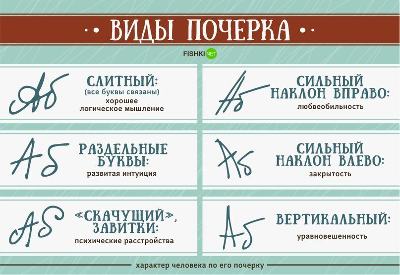 Как определить характер человека по почерку проект