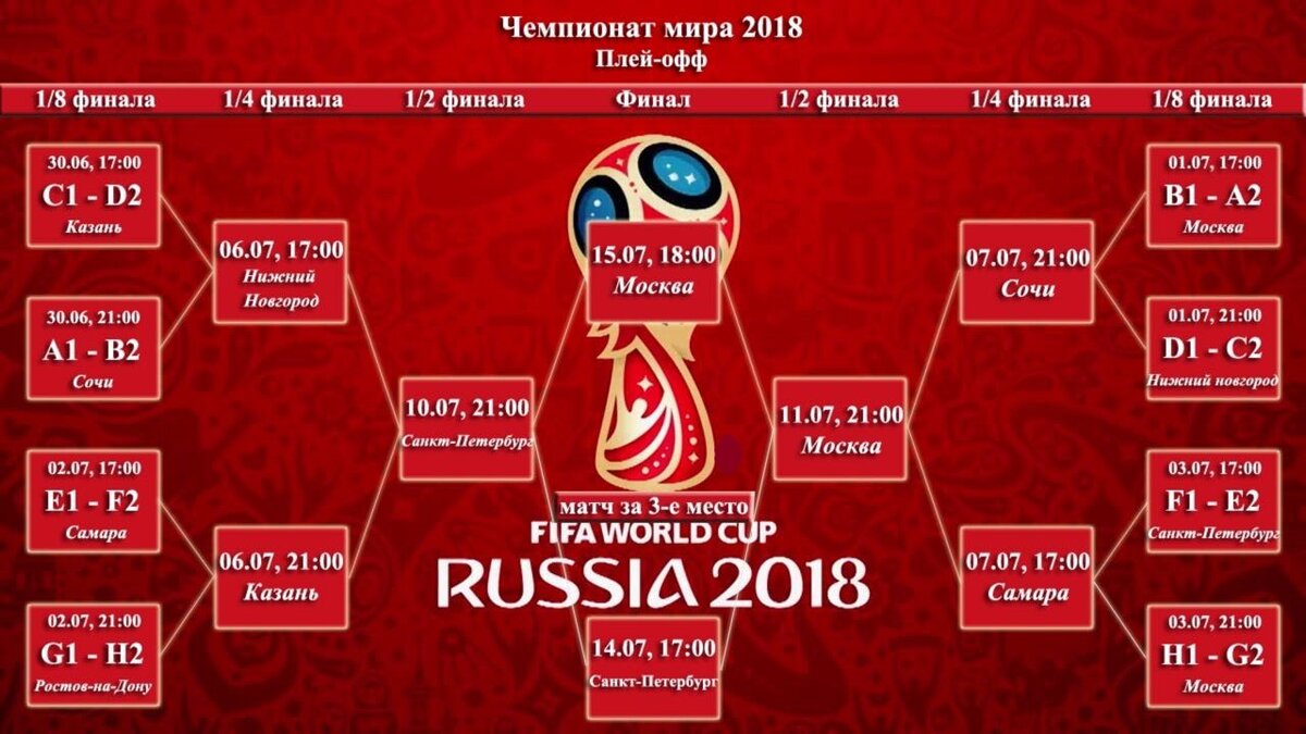 Футбол 2018 групповой этап. Евро 2018 сетка.