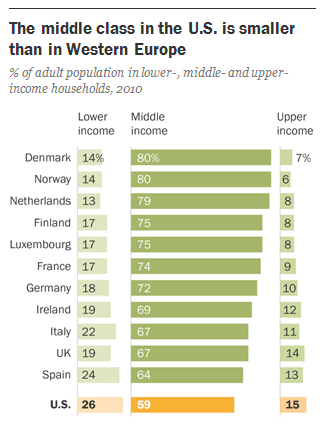 Сведения citylab.com
