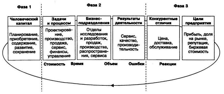 Рис. 1. Цикл «от данных к стоимости»